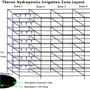 Theron Hydroponics Fodder Kit 3